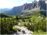 Passo Gardena - Gran Cir / Große Cirspitze